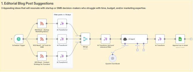 Editorial Suggestions flow thumbnail