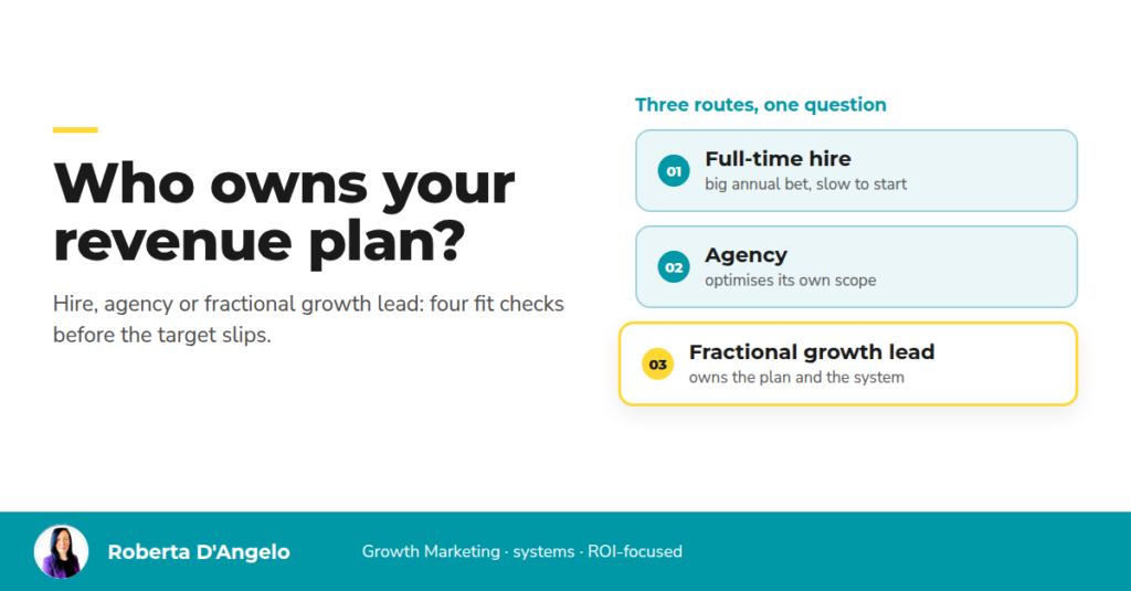 Three routes to senior marketing compared: a full-time hire is a big annual bet that is slow to start, an agency optimises its own scope, a fractional growth lead owns the revenue plan and the system.